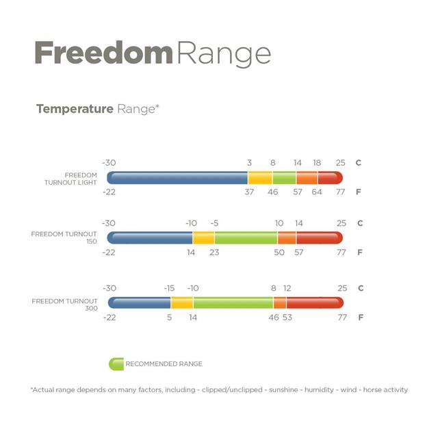 Couverture Freedom Turnout High neck 150g Bucas Bleu foncé-argenté
